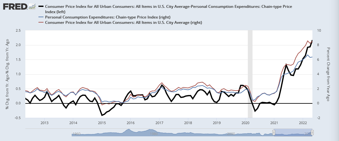 June Inflation Preview: Lagging Consensus Catches Up To Hot Headline ...