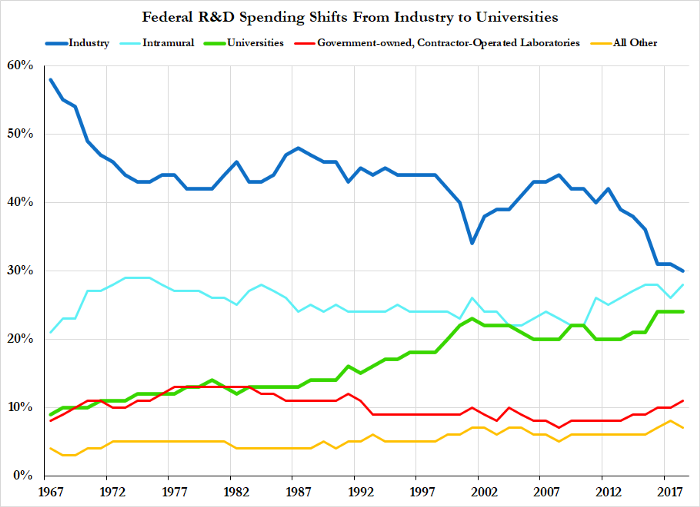 A Brief History of Semiconductors: How The US Cut Costs and Lost the ...