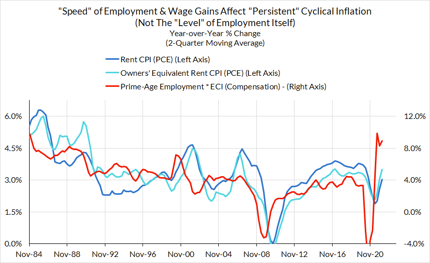 April CPI Preview Subtle Headline CPI Upside, But Core PCE Should