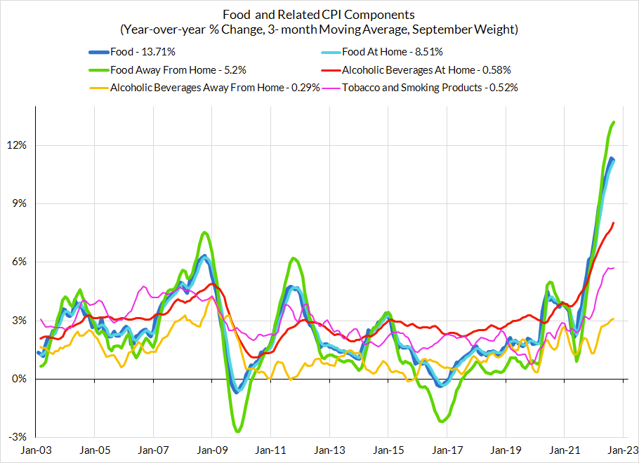 November Inflation Preview The Goods Deflation Cavalry Is Coming, But